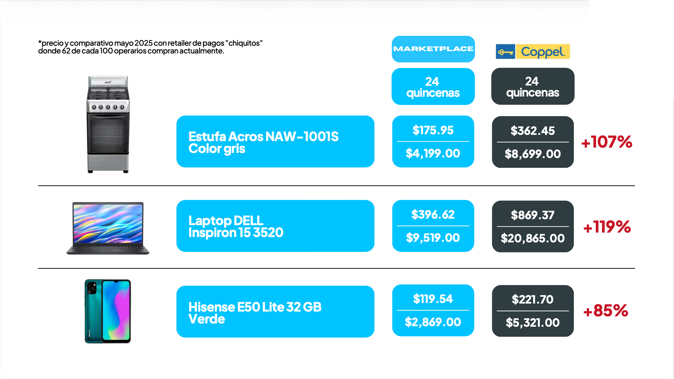 mrktp's deals