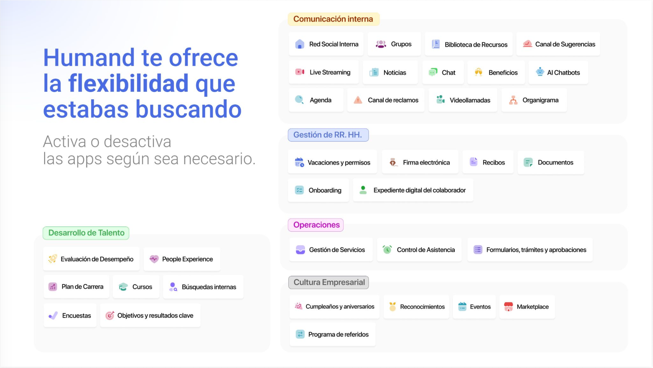 detalle del sistema de Humand